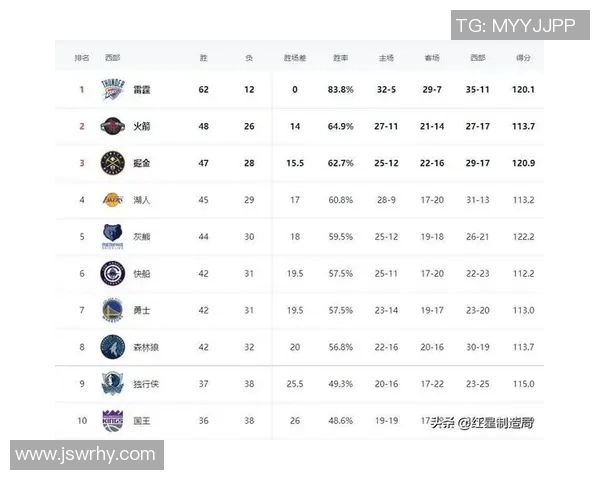 NBA杯14决赛西部前瞻：雷霆vs太阳、湖人vs马刺，谁能晋级四强？