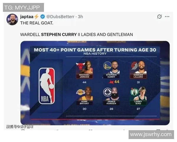 爵士连续9场比赛失分超过125分，追平NBA历史最长纪录